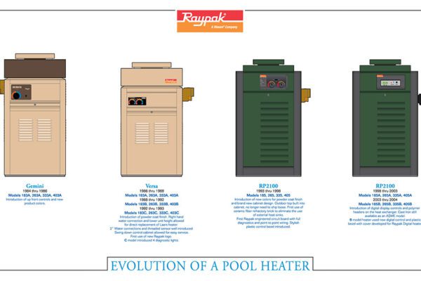 Over 50 Years of Heat Innovation